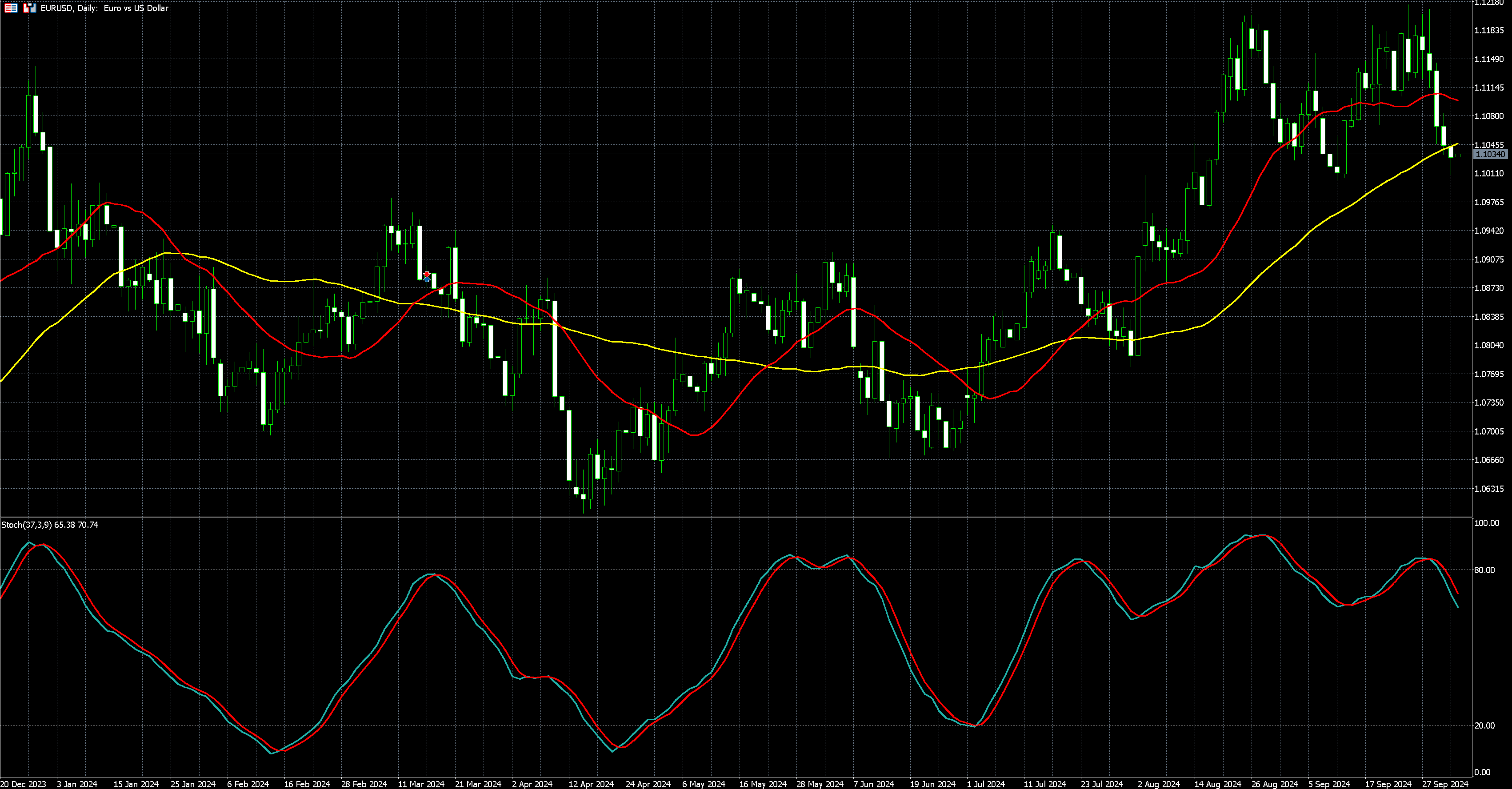 欧元兑美元走势图