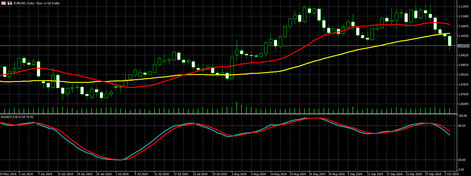 欧元兑美元走势图