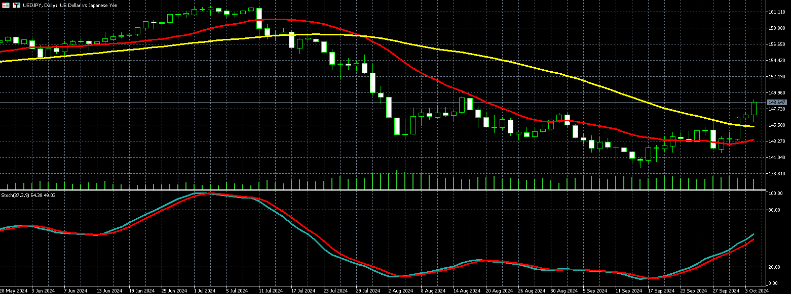 美元兑日圆走势图