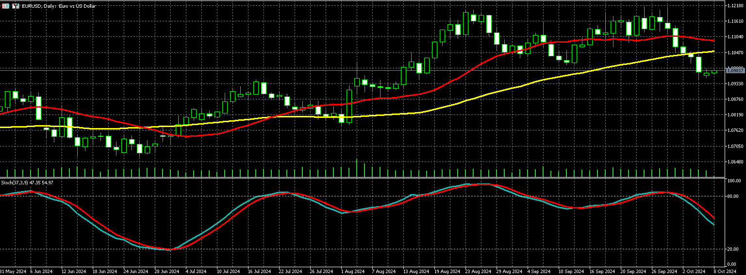 欧元兑美元走势图