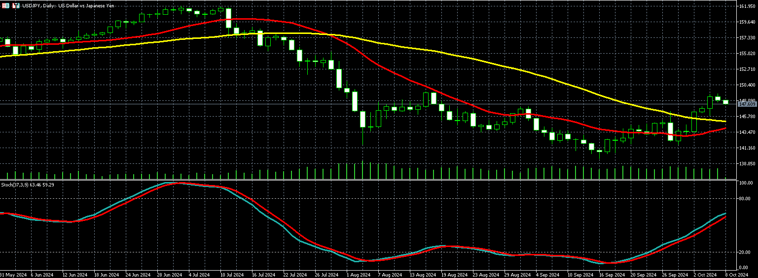 美元兑日圆走势图