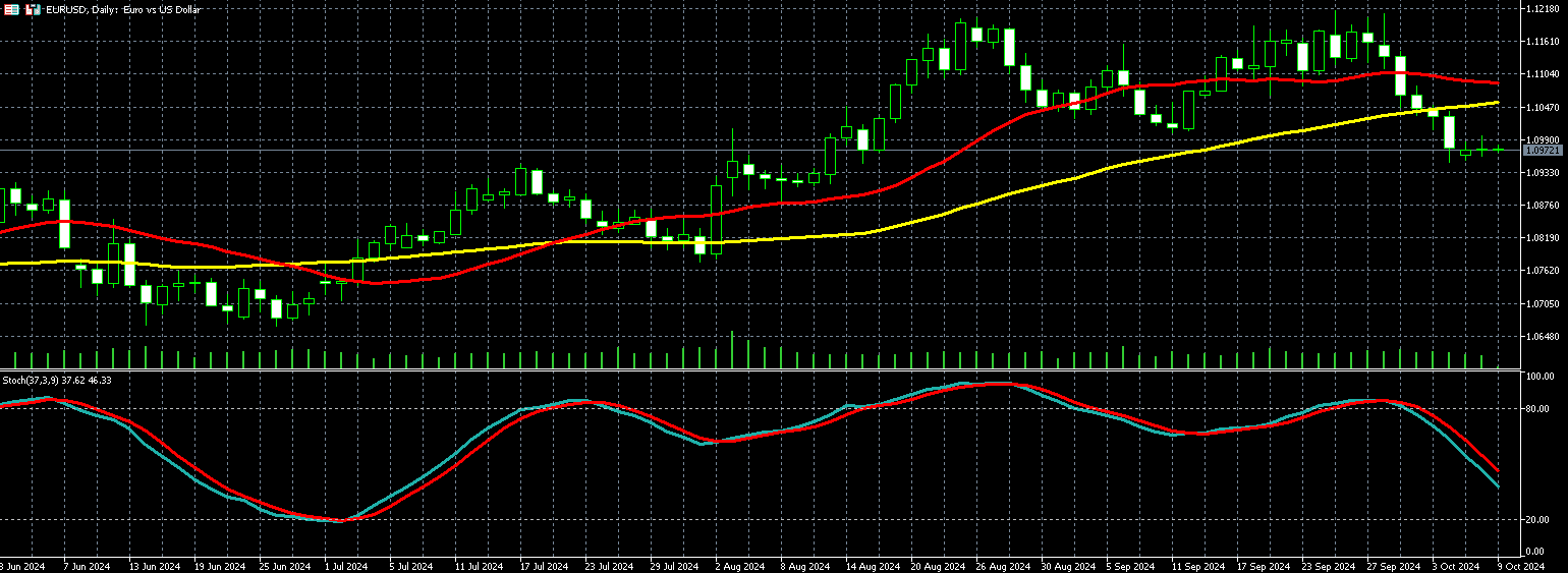 欧元兑美元走势图