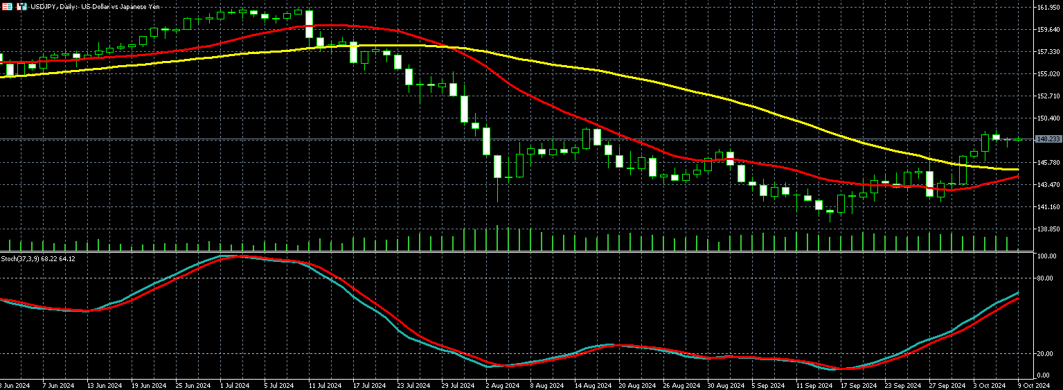 美元兑日圆走势图