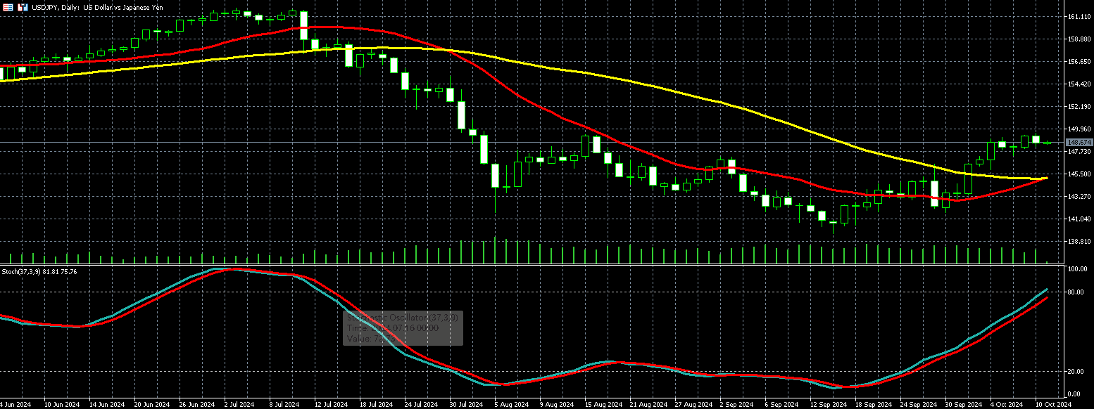 美元兑日圆走势图