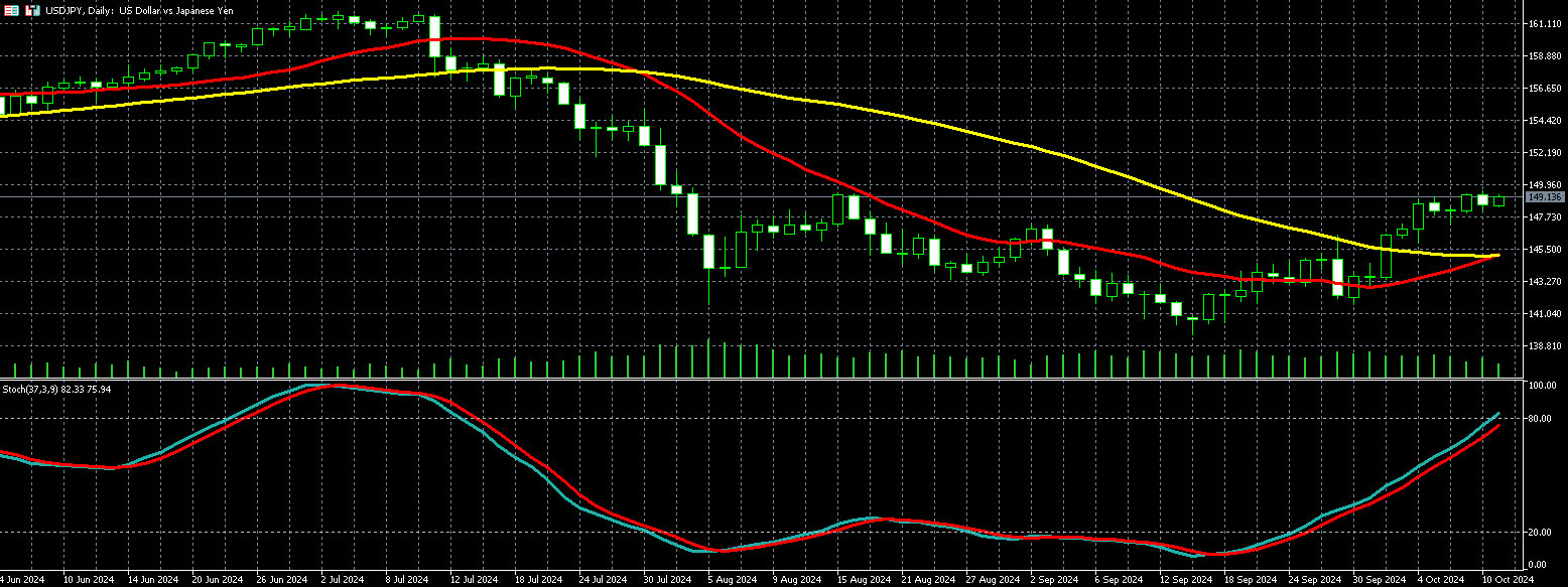 美元兑日圆走势图