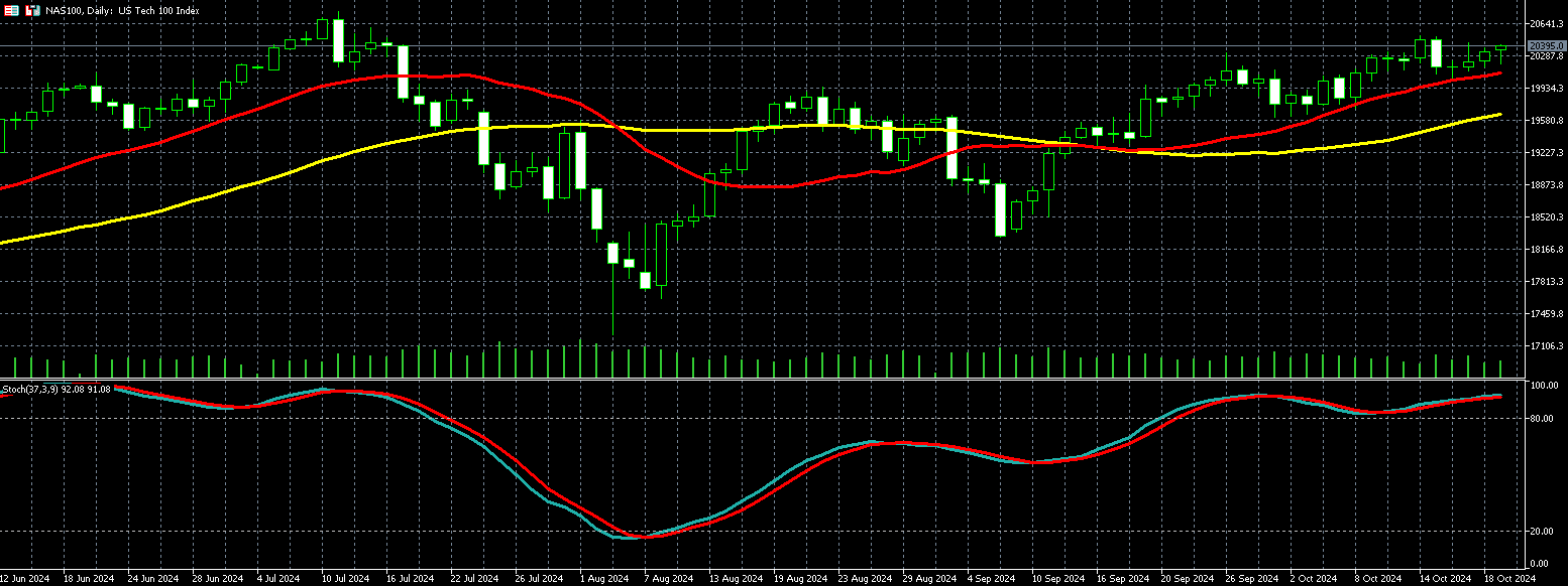 那斯达克100走势图
