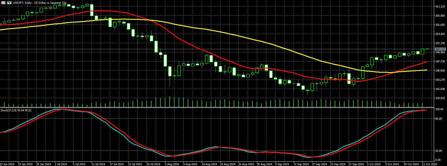美元兑日圆走势图