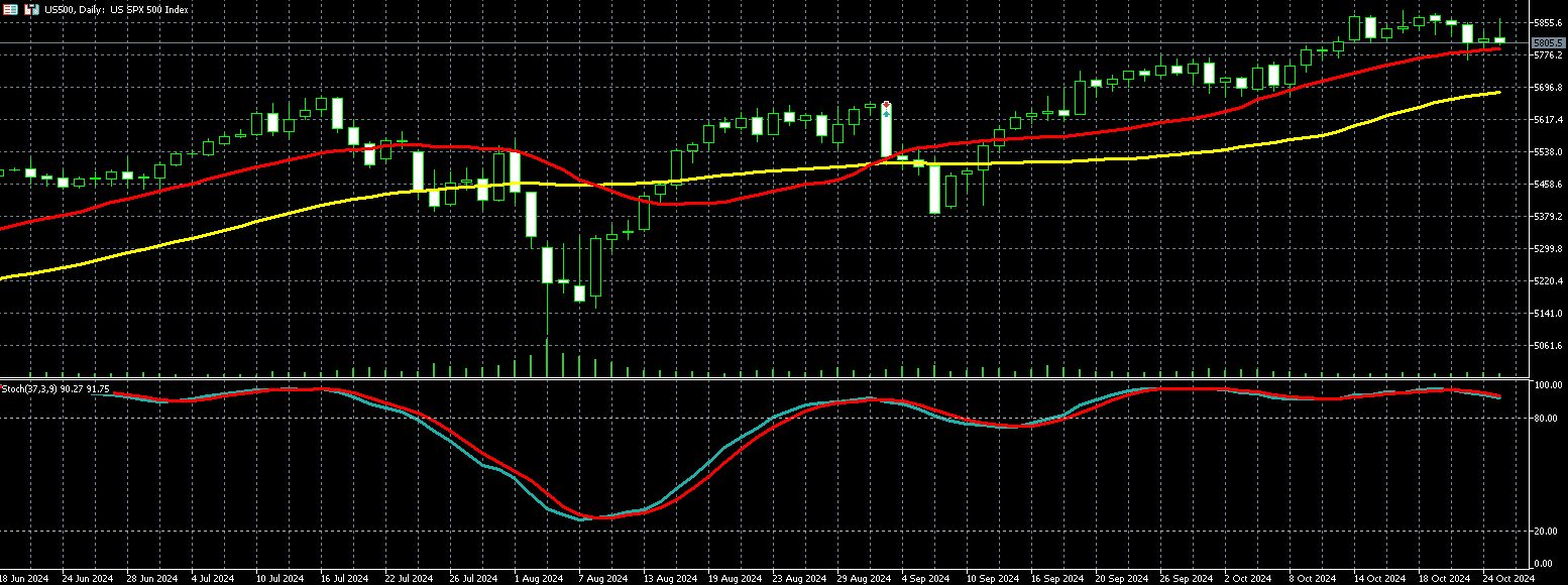 2024年10月28日外汇/黄金/美国股市市场分析报告| Titan外汇投资交易研究所