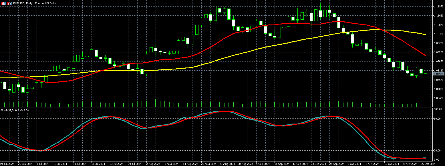 2024年10月28日外汇/黄金/美国股市市场分析报告| Titan外汇投资交易研究所