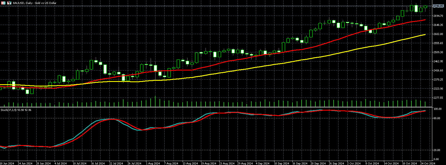 2024年10月28日外汇/黄金/美国股市市场分析报告| Titan外汇投资交易研究所