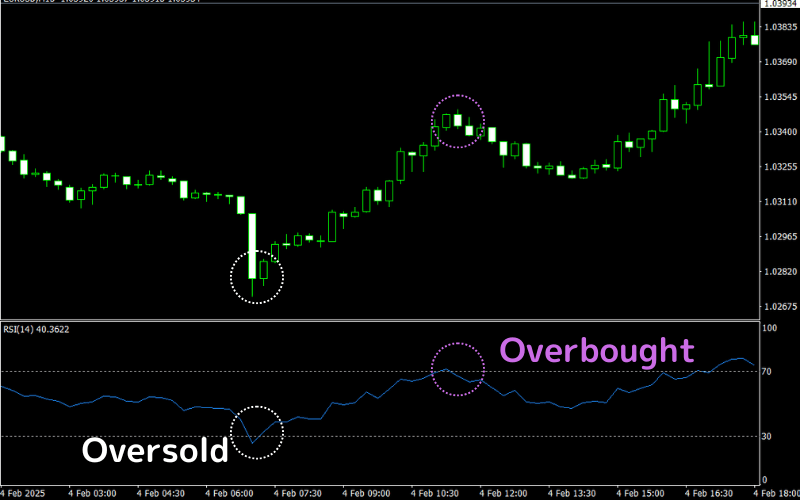  RSI (Relative Strength Index)