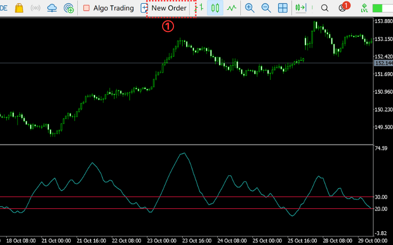 How to Set Stop Loss on MT5 for Desktop
