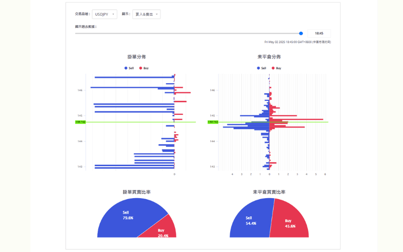 挂单与持仓视觉化工具 