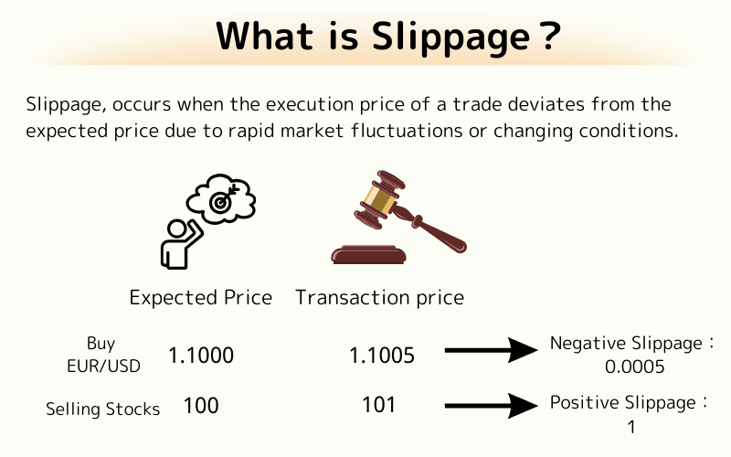 Slippage Mechanism