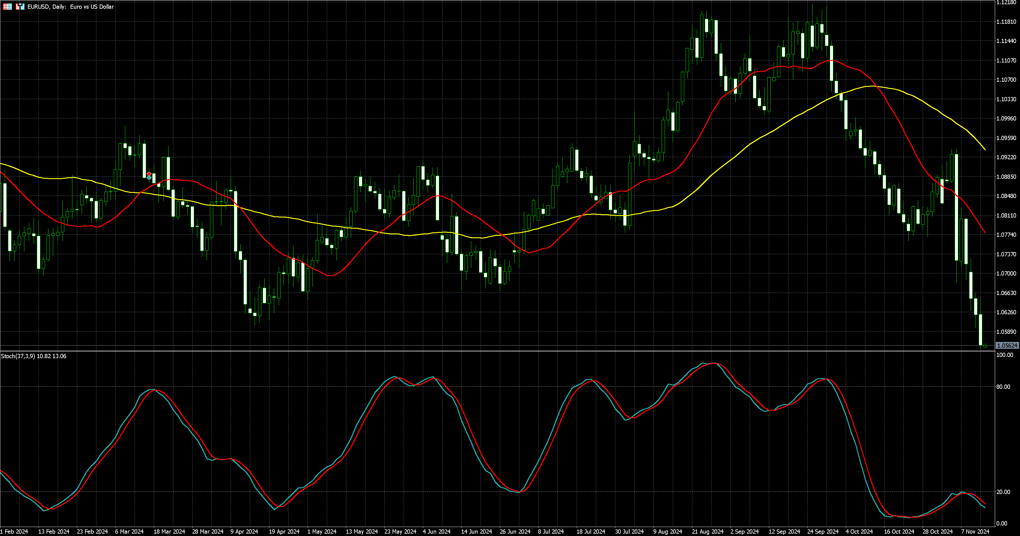 2024年11月14日外匯/黃金/美國股市市場分析報告| Titan外匯投資交易研究所