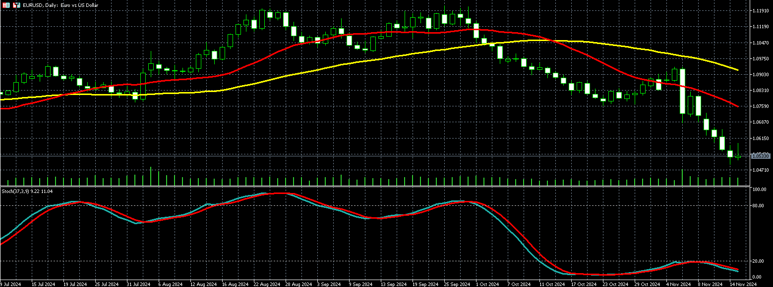 欧元兑美元走势图