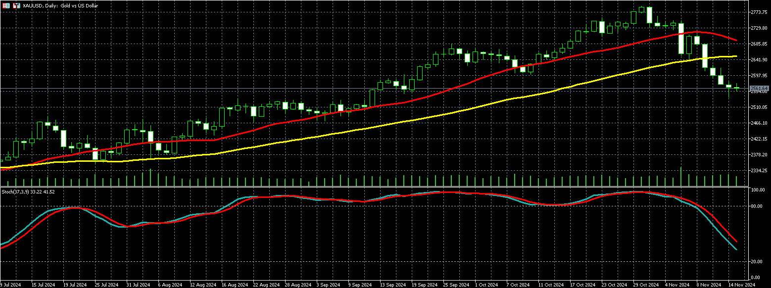 2024年11月18日外汇/黄金/美国股市市场分析报告| Titan外汇投资交易研究所
