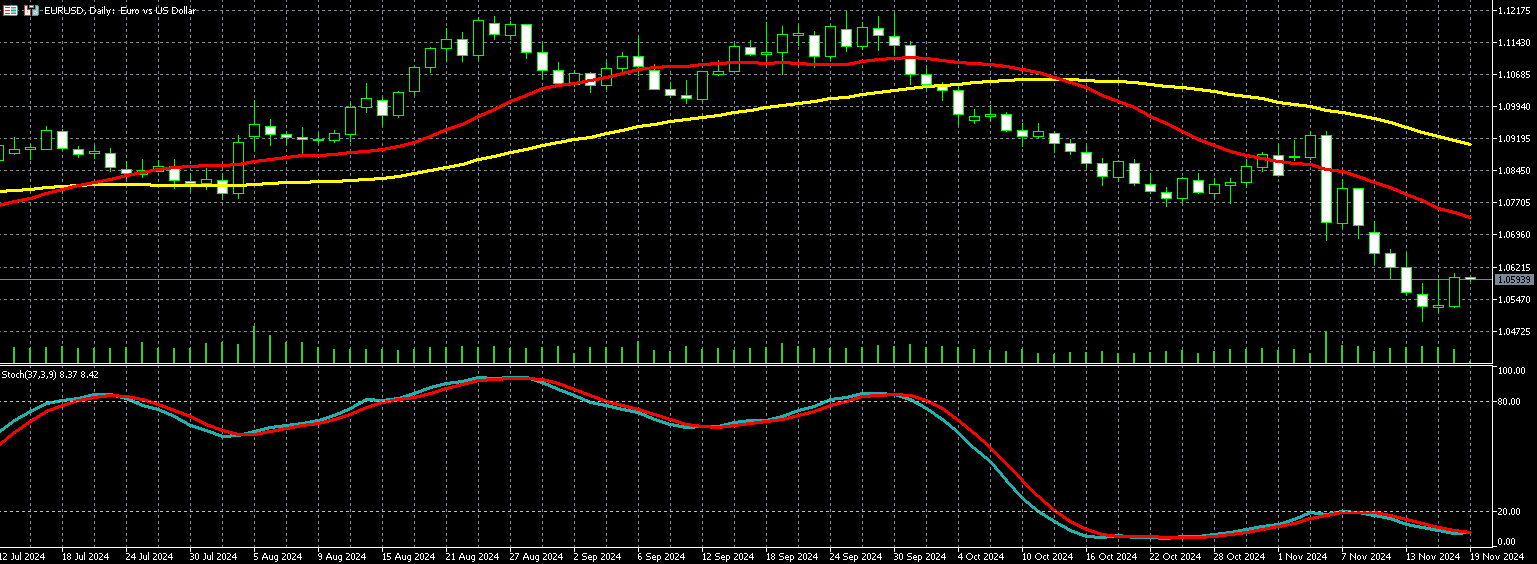 欧元兑美元走势图