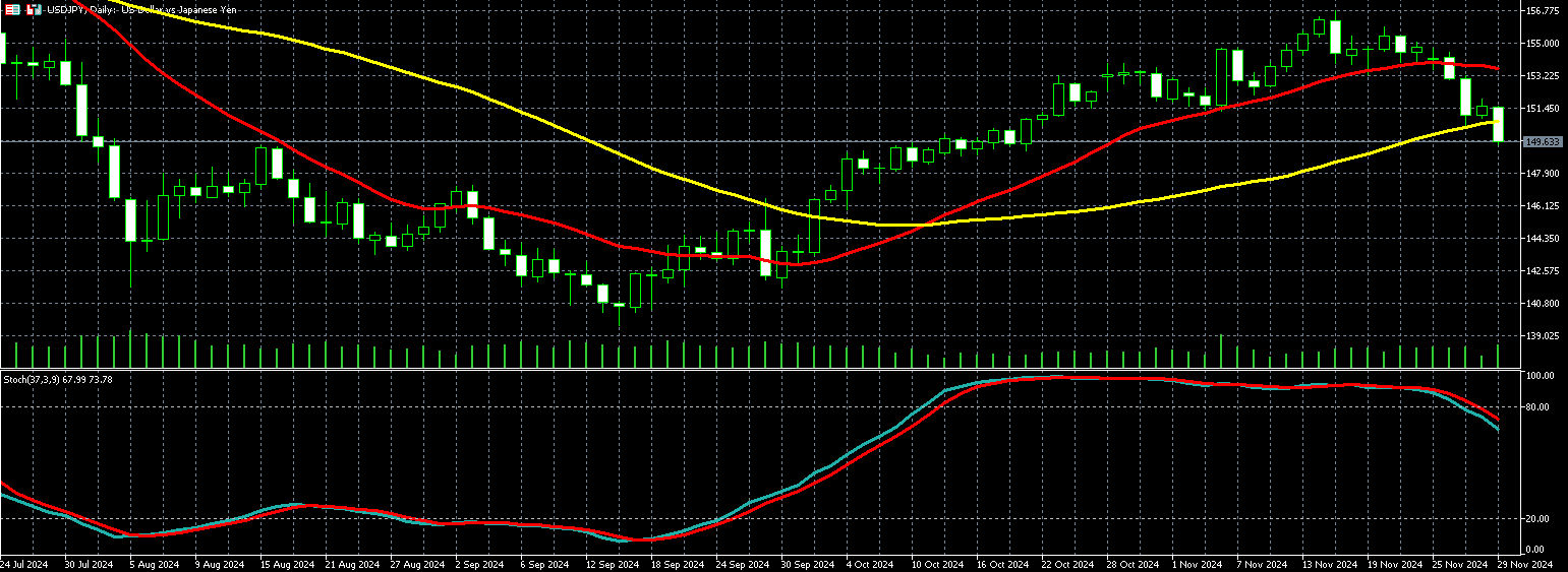 美元兑日圆走势图