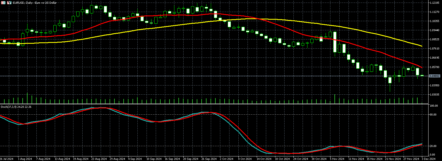 欧元兑美元走势图
