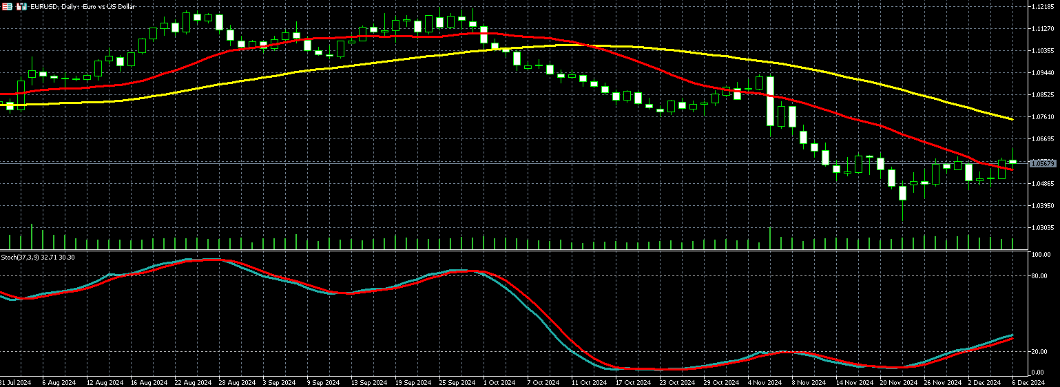 欧元兑美元走势图