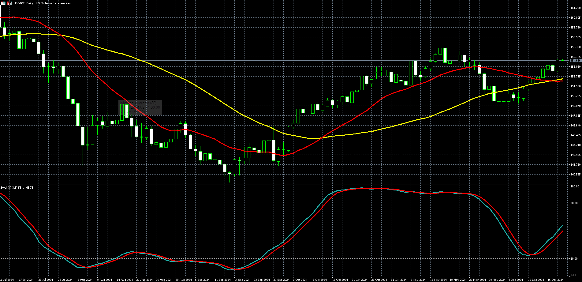 美元兑日圆走势图