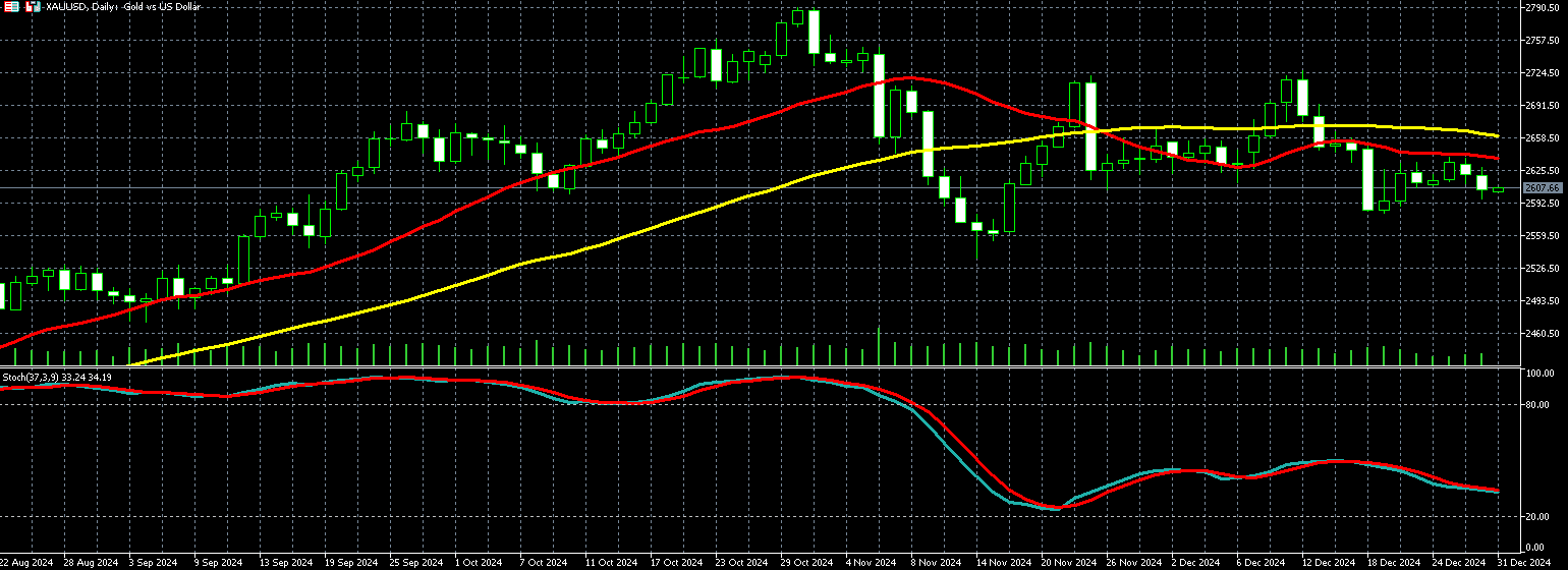 今日 金價 走勢 2024 (99) 사진