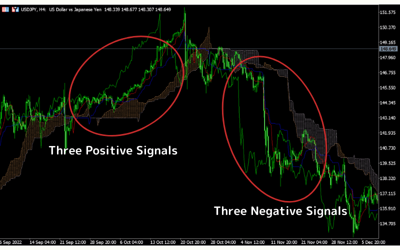 Ichimoku Kinko Hyo:Principles, Setup, and Trading Strategies
