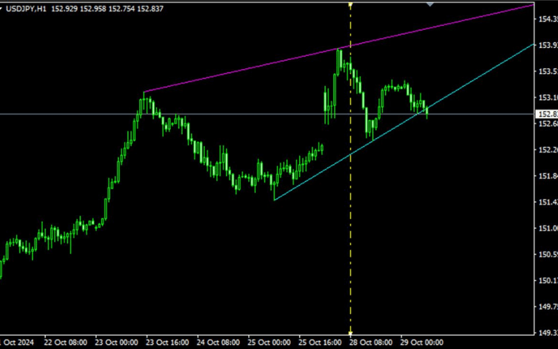 ZigZag Trend Line Indicator (Titan_ZigZag_Trend) 