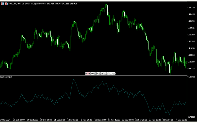 OBV (On-Balance Volume)
