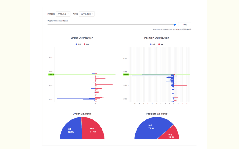 Titan FX Pending/Unclosed Trend Chart: A Tool for Market Insights