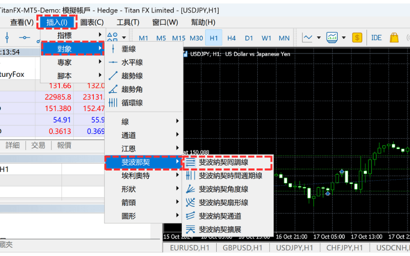 斐波纳契回调线