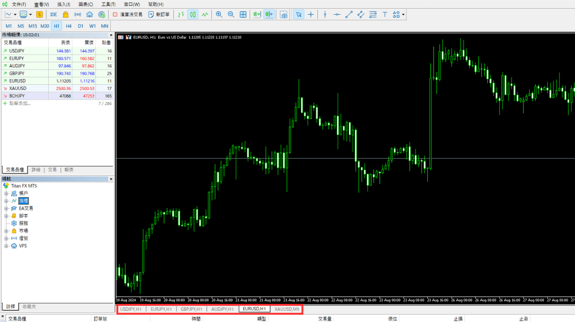 MT5是默认在图表区域下方显示图表栏