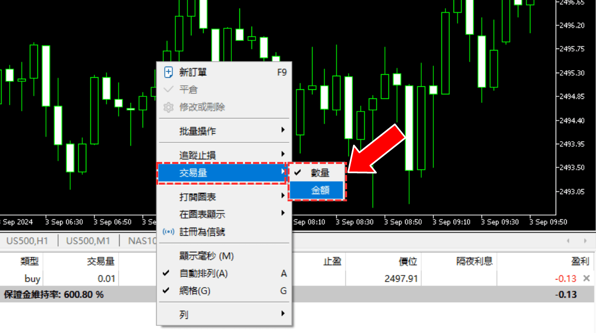 外汇交易中为货币数量