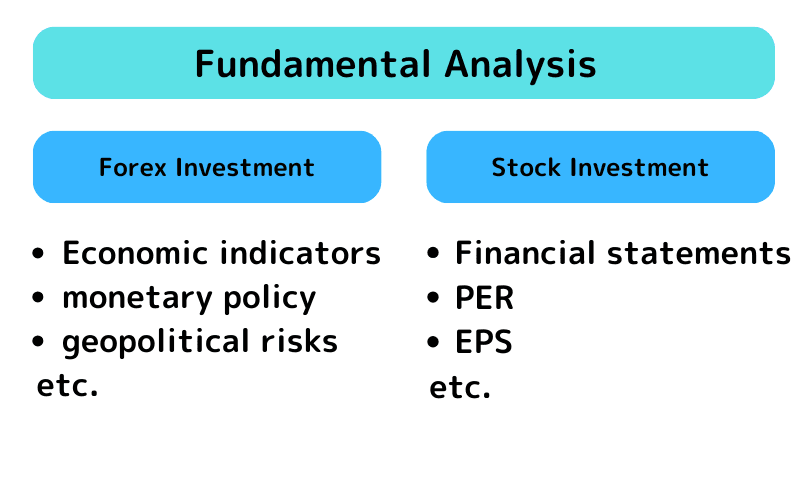 Types of Fundamental Analysis