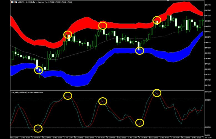 Titan_Overshoot指标使用情景