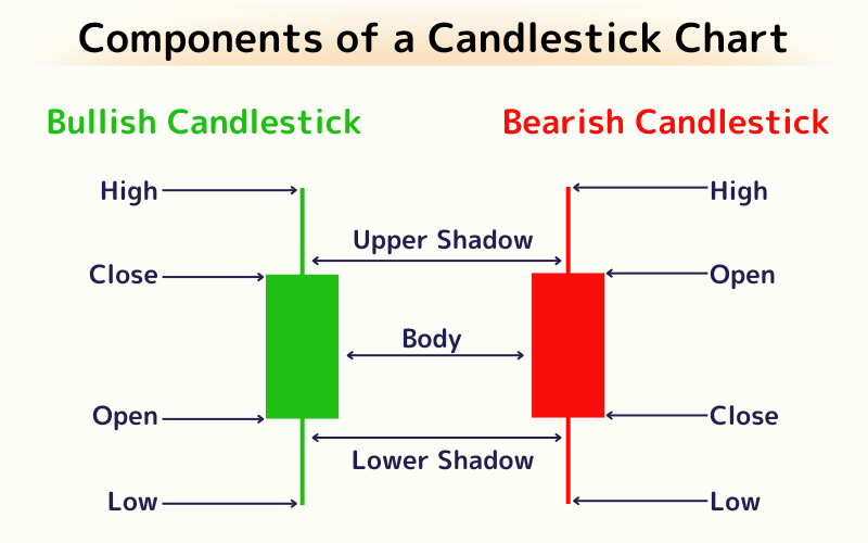 Candlestick Charts