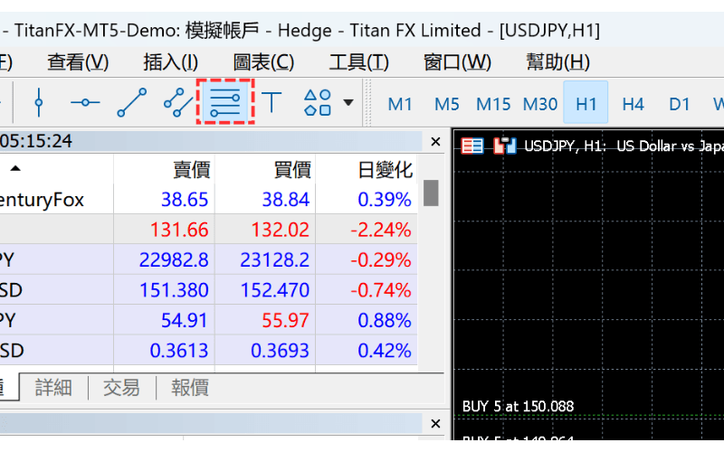 斐波纳契回调线图示