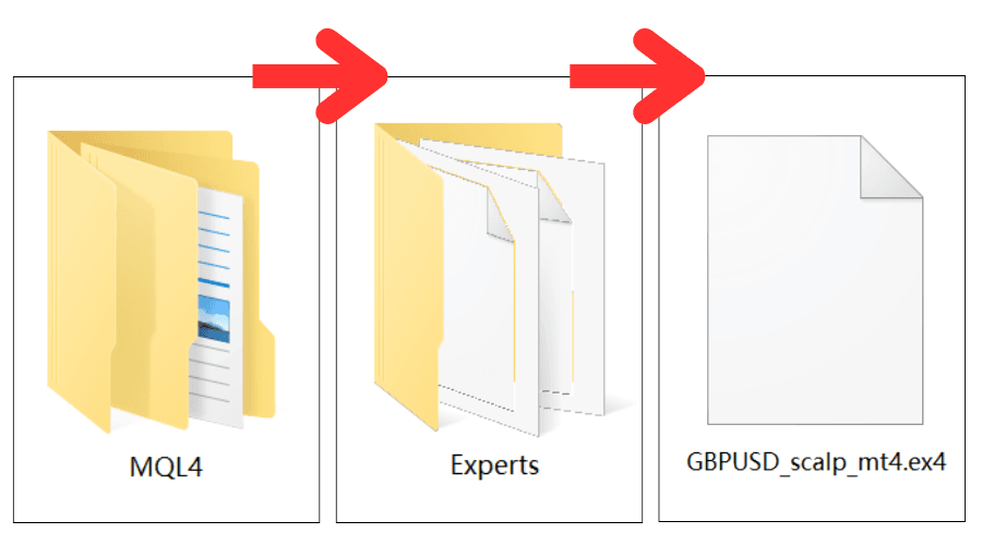 将EA档案贴到指定资料夹内
