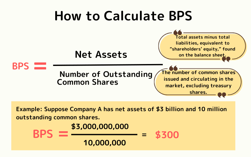  Calculate BPS