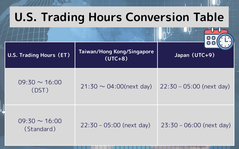  U.S. Trading Hours Conversion Table