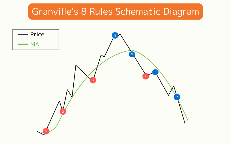 Visual Guide to Granville's 8 Rules