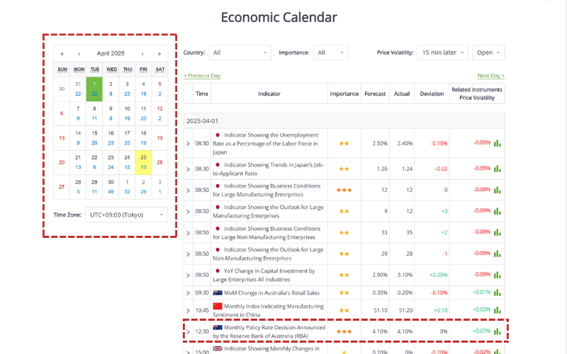 economic calendar