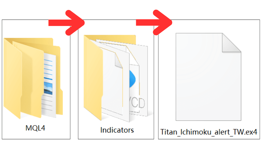  将指标档案贴到指定资料夹内
