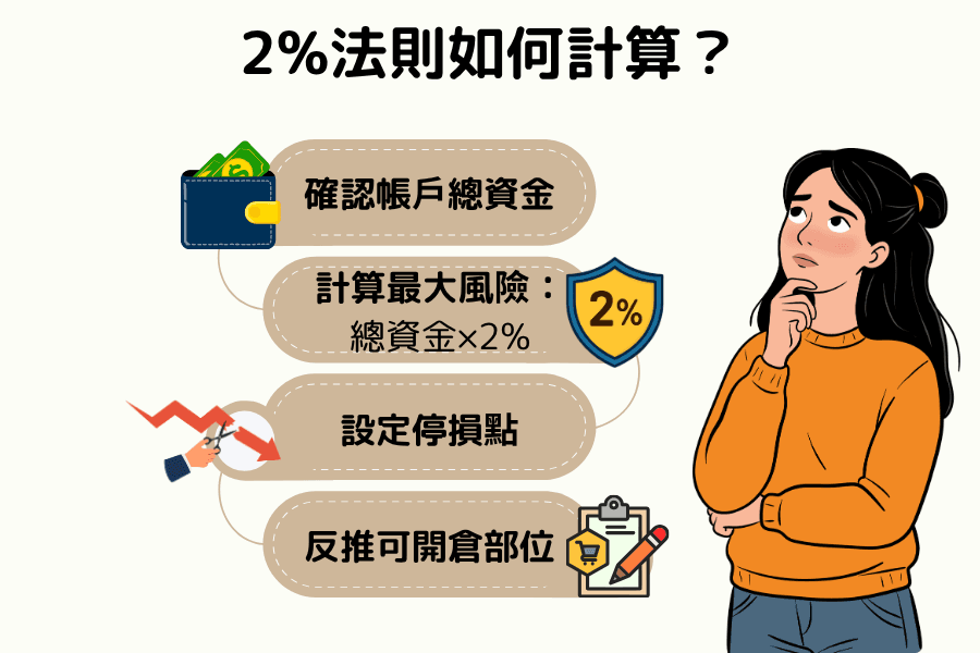 2%法則如何計算?實際操作步驟