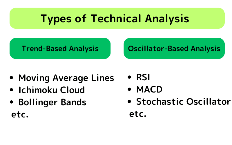 Types of Technical Analysis