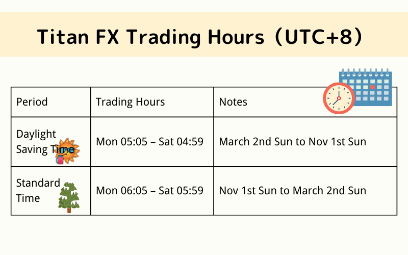  Trading Hours