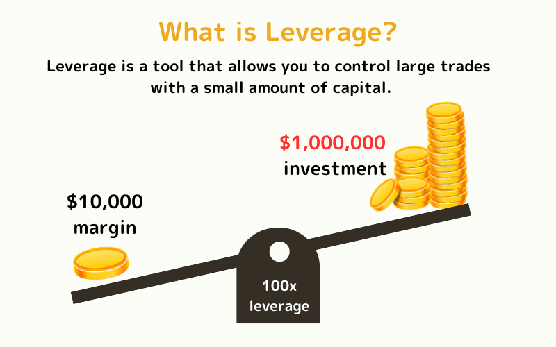 Leverage