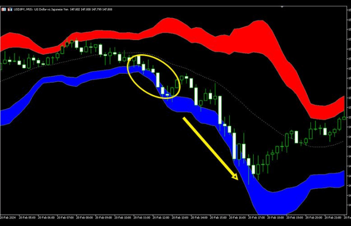 Titan_Overshoot指标判断趋势强度方法 