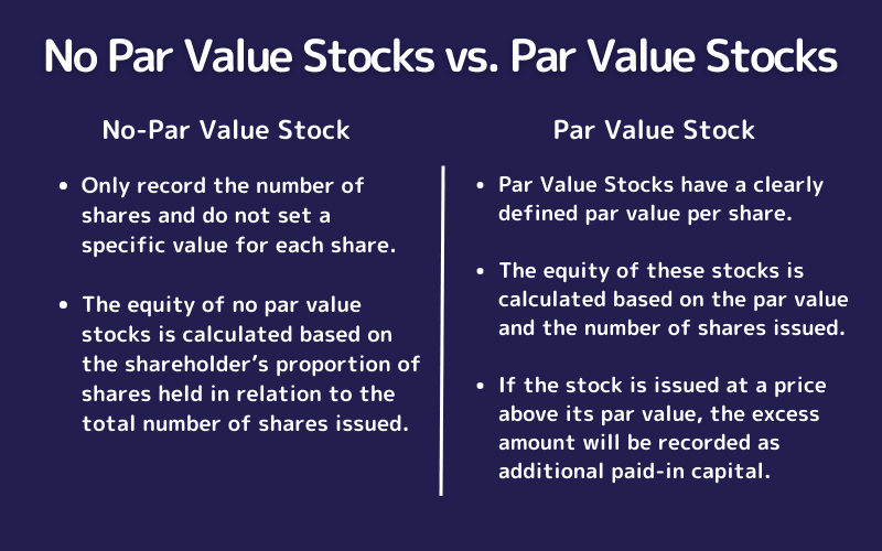 Stock Par Value: Concept, Impact, and Calculation | Titan FX Research Hub
